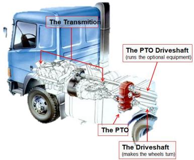 Technical diagram of a power take-off (PTO) connected to a truck gearbox
