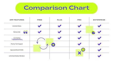 Comparison chart showing the differences between scarifier and aerator