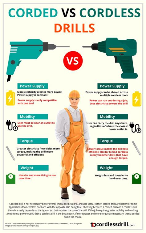 Infographic highlighting benefits of cordless tools: quiet, lightweight, no emissions, low maintenance