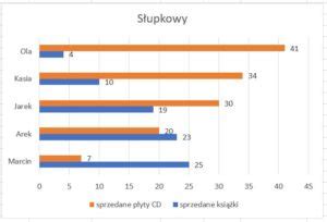 Wykres słupkowy porównujący preferencje zakupu ciągników nowych i używanych wśród rolników