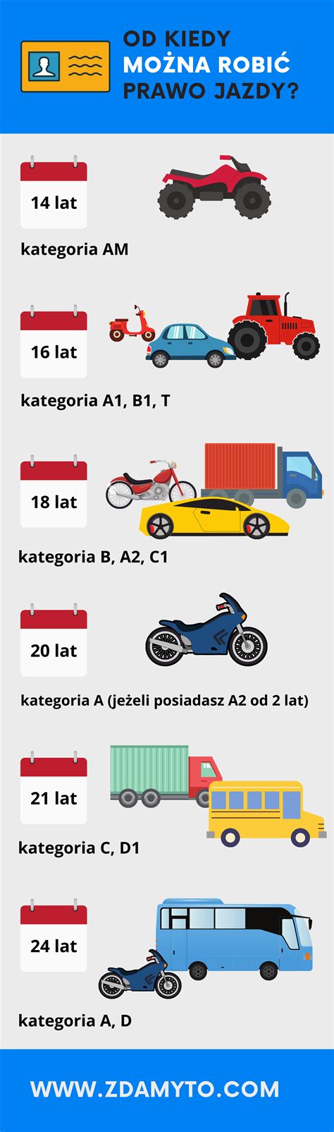 Infografika przedstawiająca statystyki dotyczące egzaminów na prawo jazdy C+E
