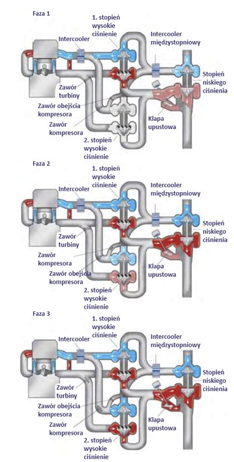 Schemat działania mechanicznego czujnika napełnienia kosza
