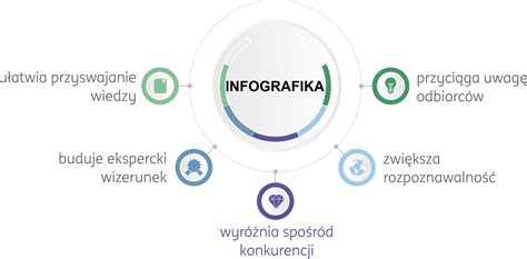 Infografika przedstawiająca przekrój przez wywrotkę MAN z opisem kluczowych elementów