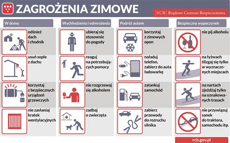 infografika zagrożeń i zasad bezpieczeństwa pracy z betonomieszarką