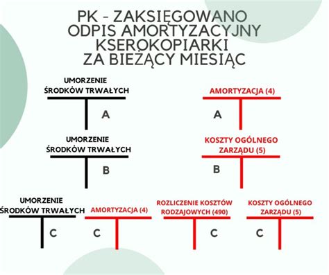 Schemat różnych systemów amortyzacji talerzy w bronie