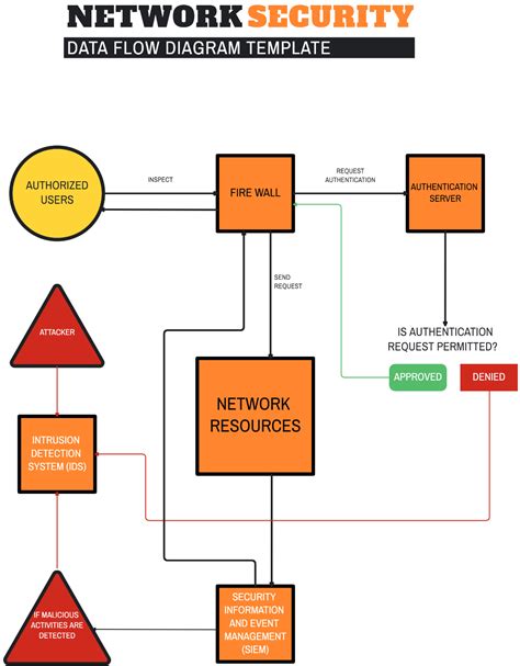 Diagram illustrating data flow and security measures on a website