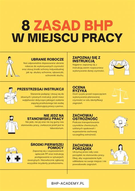 Grafika przedstawiająca zestawienie zasad BHP i PPOŻ
