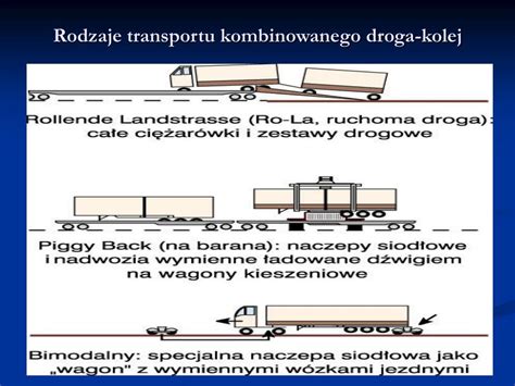 Symbol transportu kombinowanego na ciężarówce