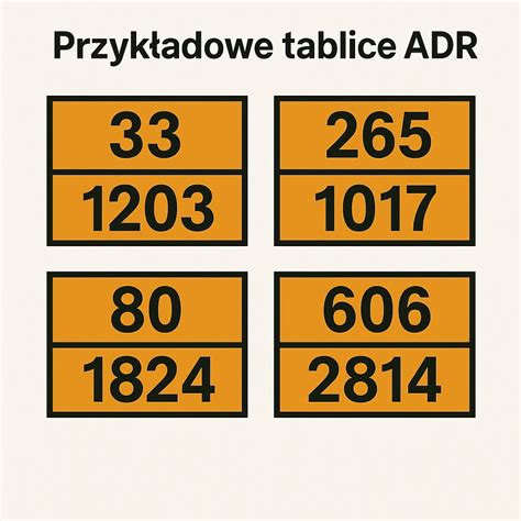 Tablica ADR z kodami zagrożenia i ładunku