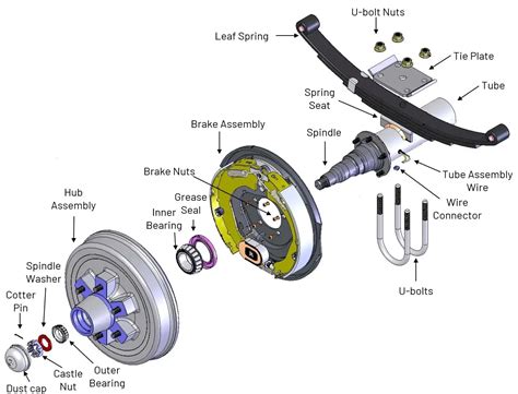 Infographic or diagram showing the features of a single-axle dump trailer, e.g., steel floor thickness, hitch type, adjustable drawbar mechanism