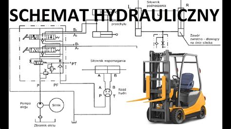 Infografika przedstawiająca schemat budowy wózka widłowego z zaznaczonymi obszarami serwisowymi (silnik, układ hydrauliczny, koła)