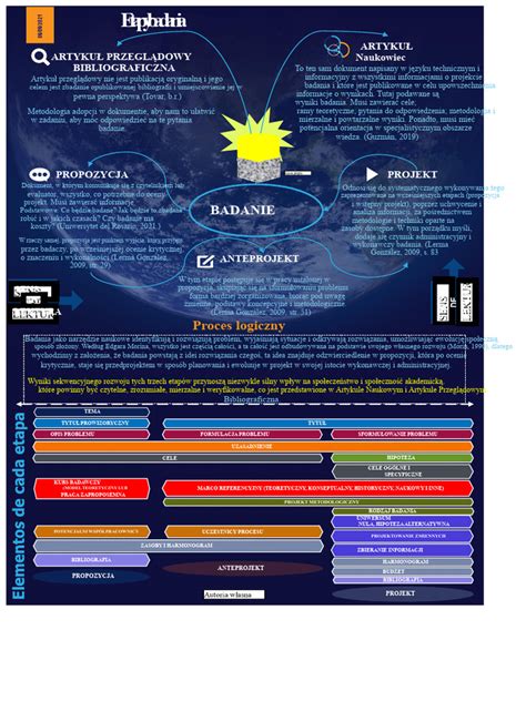 infografika przedstawiająca etapy czyszczenia opryskiwacza
