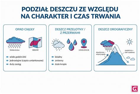 Infografika z kluczowymi cechami wywrotki zabawkowej