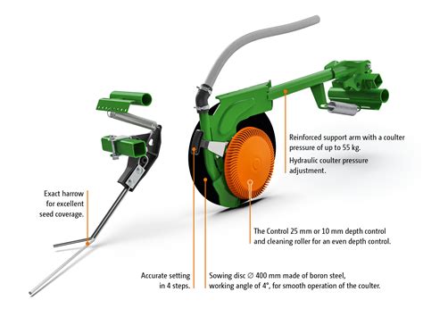 Infographic: cross-section of Ozdoken single-disc coulter with depth control wheel