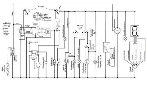 Schemat działania kosiarki elektrycznej