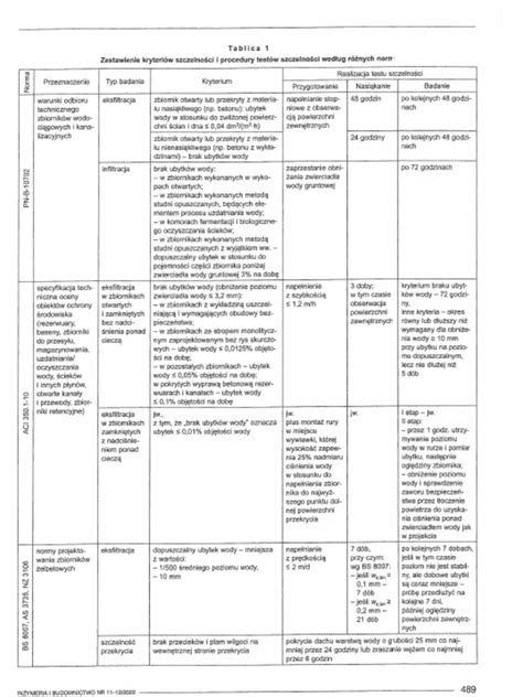 Porównanie konstrukcji zbiorników opryskiwaczy różnych producentów