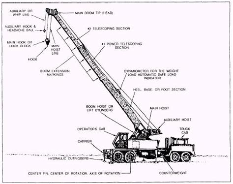 Detailed diagram of a telescopic boom crane