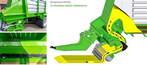 Schemat działania 2-rotorowego systemu załadowczego w przyczepach Bergmann ROYAL.