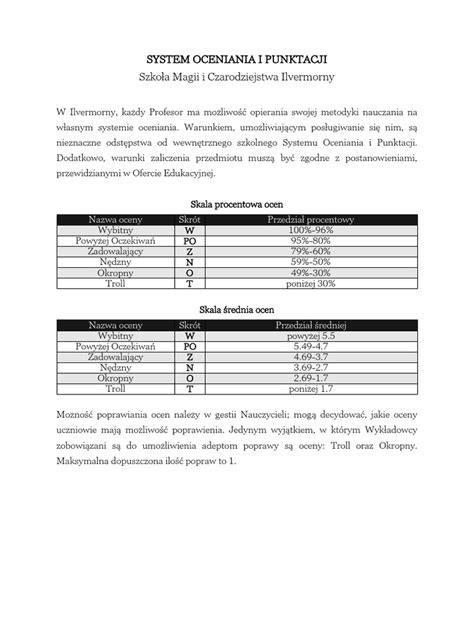 Tabela przedstawiająca system punktacji dla wniosków o dotacje.