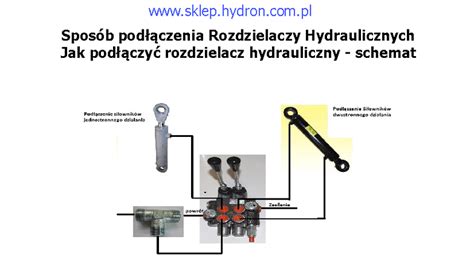 schemat hydraulicznych odciągów TUZ