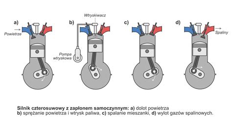 Schemat działania młota wyburzeniowego spalinowego