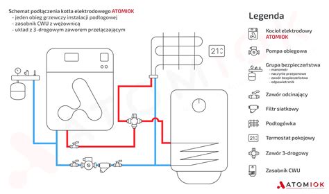 Schemat podłączenia joysticka do elektrozaworów w układzie hydraulicznym