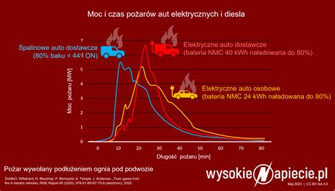 Porównanie cech traktorka spalinowego i elektrycznego.
