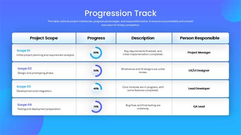 Graphic showing a progress tracker for rollerblading skills, with milestones like 