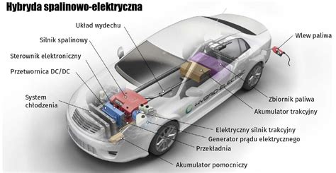 Schemat hybrydowego napędu odśnieżarki (silnik spalinowy, alternator, akumulatory, silniki elektryczne)