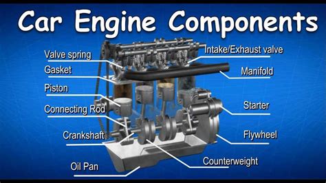 Infographic showing engine parts affected by poor maintenance