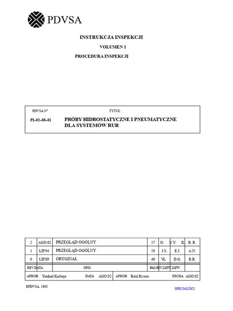 Testy hydrostatyczne butli CNG