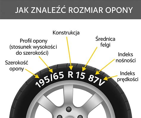 Diagram przedstawiający oznaczenia rozmiaru opony rolniczej