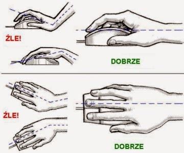 schemat przedstawiający ułożenie dłoni na ergonomicznej rękojeści joysticka