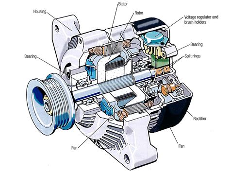 Diagram of a generator's internal components, highlighting the alternator and engine