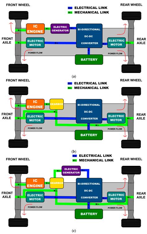 Illustration of Yanmar's electric drive architecture for small loaders