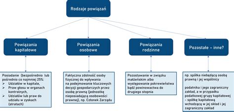Schemat przedstawiający różnice w odliczeniu VAT między pojazdem osobowym (50%) a ciągnikiem rolniczym (100%)