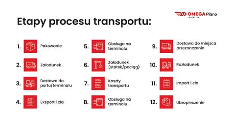 Ilustracja szczegółowa zespołu żniwnego z zaznaczeniem położeń roboczych i transportowych