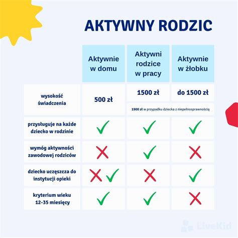 Porównanie pracy zagęszczarki jednokierunkowej i rewersyjnej (infografika)