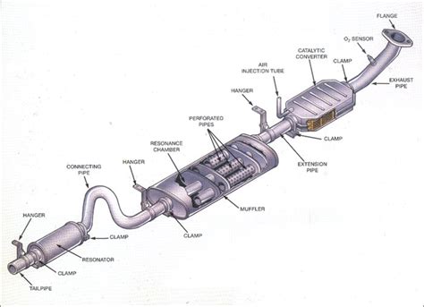 Diagram of a Bobcat exhaust system including pipe and muffler