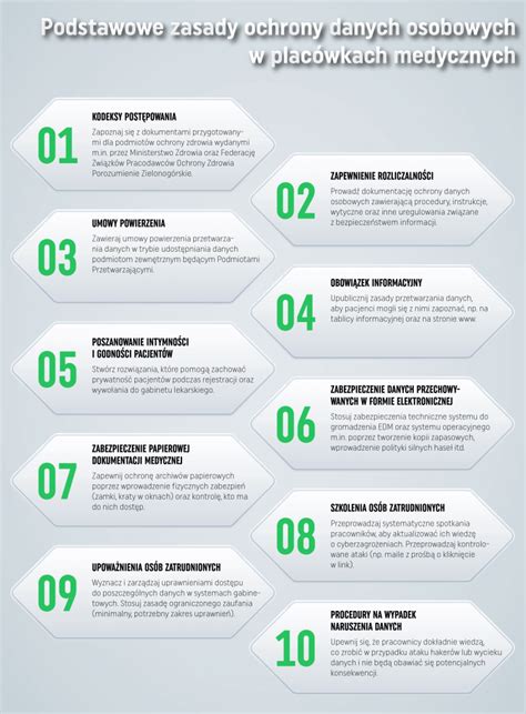 Infografika: Przykłady technicznych i organizacyjnych środków bezpieczeństwa danych