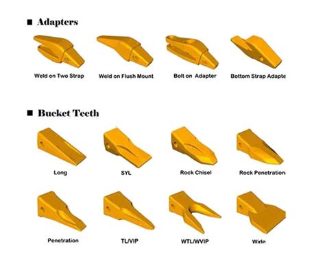Infographic showing a cross-section of a CVA tooth for an excavator bucket
