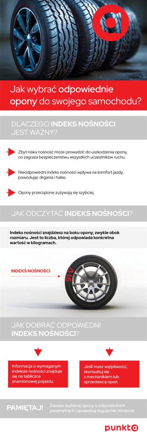 Infografika porównująca budowę opony radialnej i diagonalnej