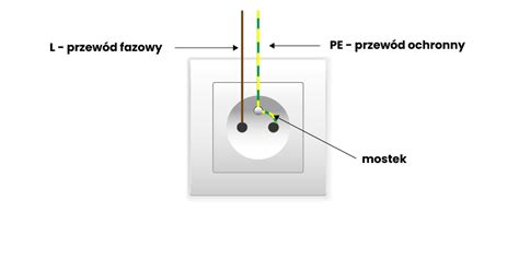 schemat podłączenia 3-pinowego gniazda rolniczego