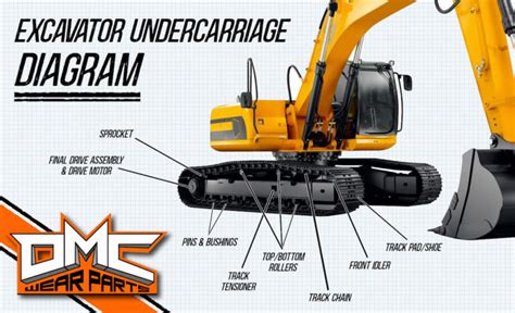 Diagram illustrating the components of a Komatsu mini excavator undercarriage