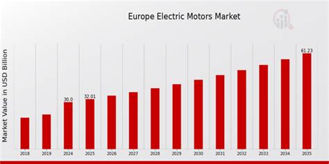 Infographics showing HECHT MOTORS' market presence in Central Europe
