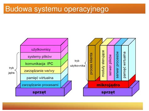 Schemat przedstawiający działanie systemu MACH 2® i jego komponenty