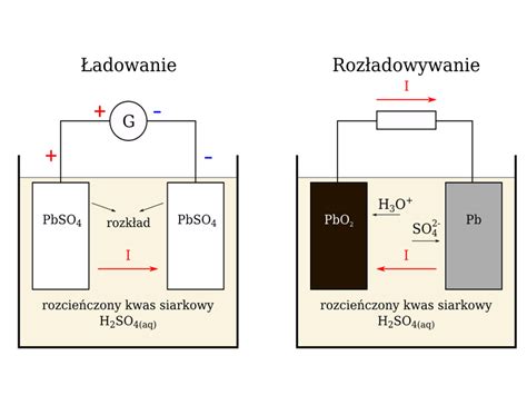 schemat przekroju akumulatora hydraulicznego