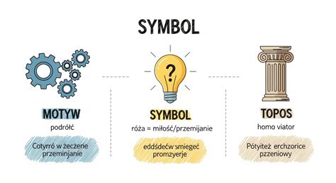 infografika porównująca metody próby kręconej: korbą vs. kołem, z wzorami i przykładami
