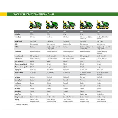 Comparison chart of different electric lawnmower features