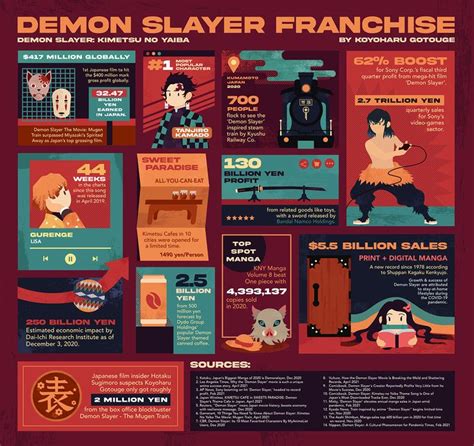 Infographic comparing features of different DEMON sprayer models